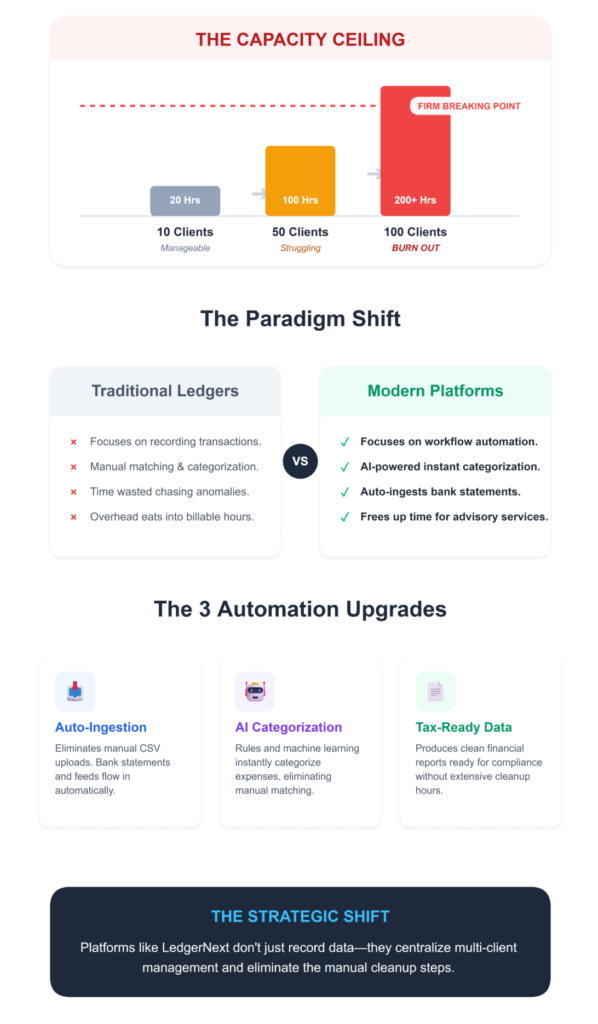 accounting-firm-evolution