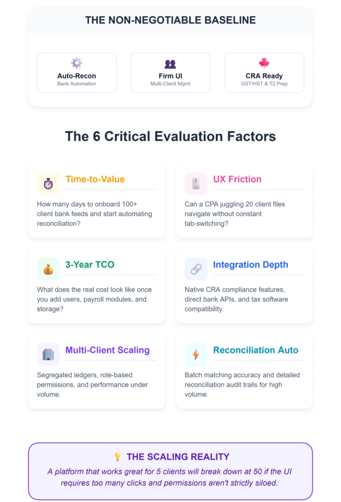 What Features Should Accountants Look for in Bookkeeping Software?