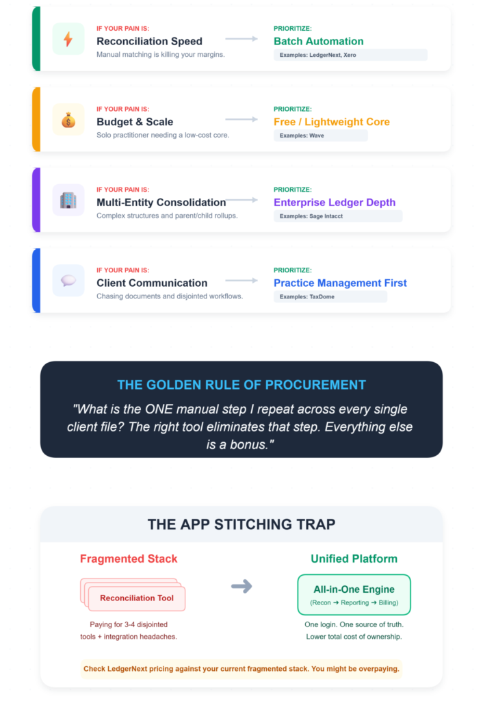 How Do You Choose the Right Bookkeeping Software for Your Firm?