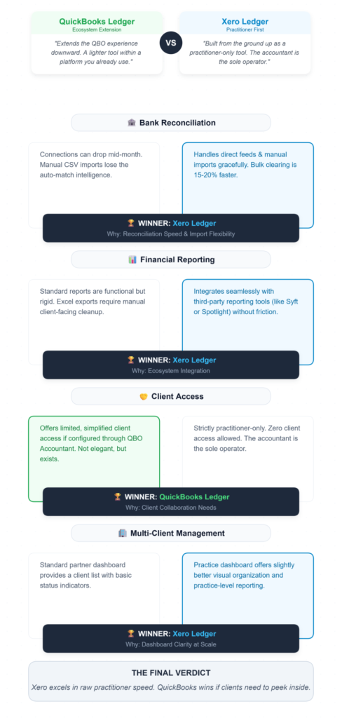 quickbooks-vs-xero-ledger