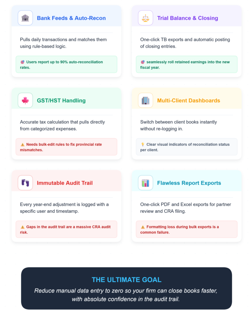 What Features Should Accounting Software Have for Year-End Accounting?