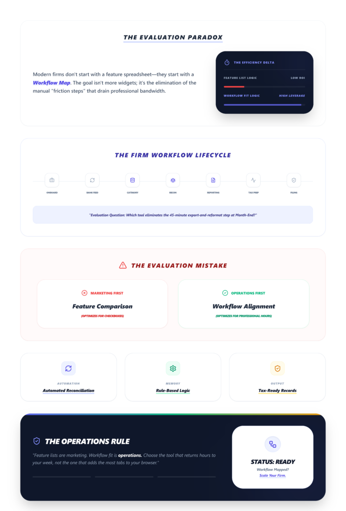 How Modern CPA Firms Evaluate Software