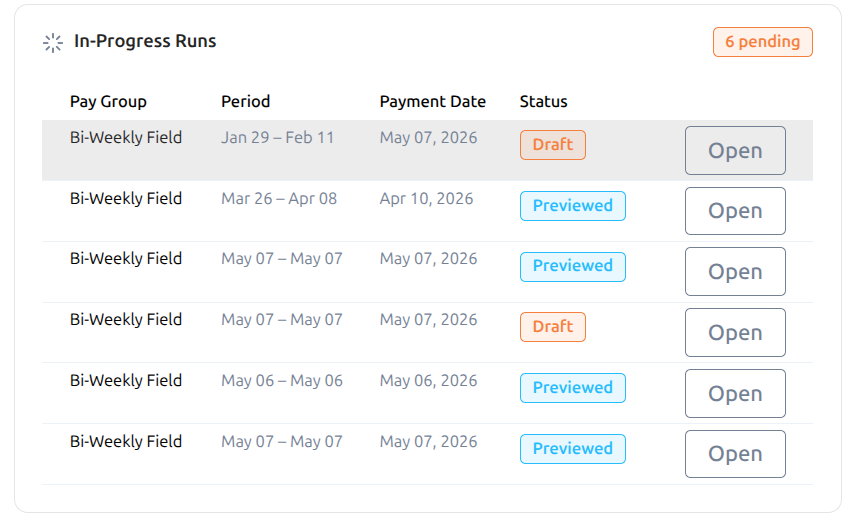 LedgerNext Payroll dashboard showing in-progress pay runs