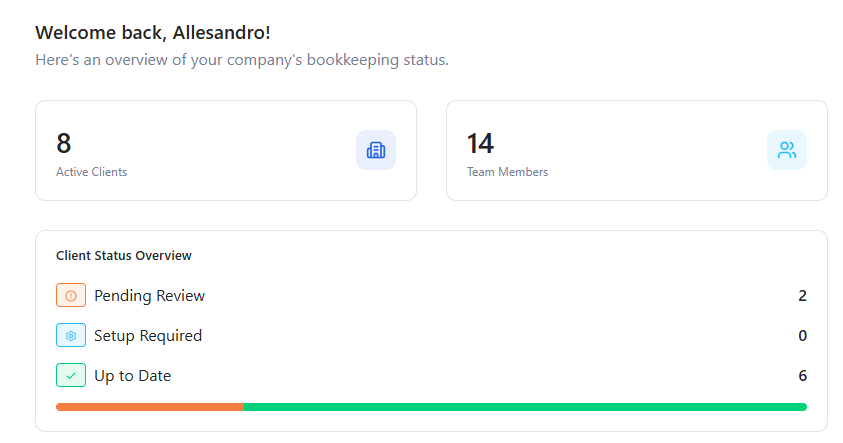 LedgerNext platform dashboard showing the welcome screen for accounting firms